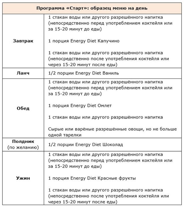 Spuštění programu