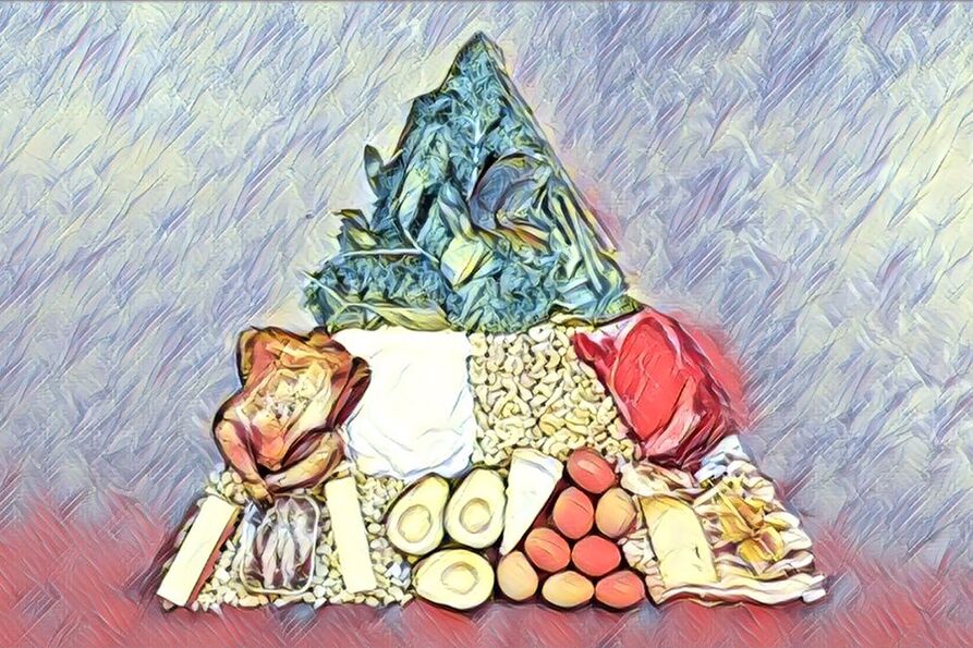 keto dietní potravinová pyramida